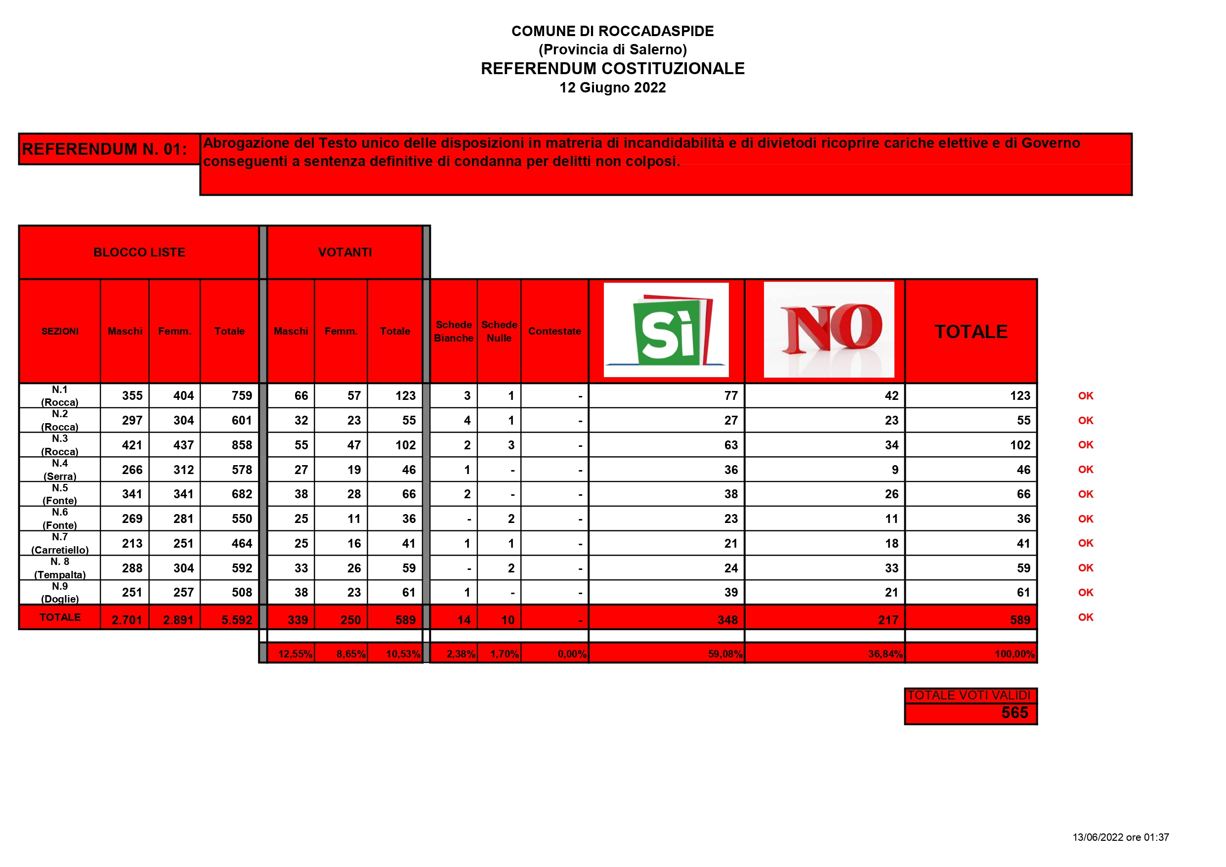 Referendum N. 01 Page 0001