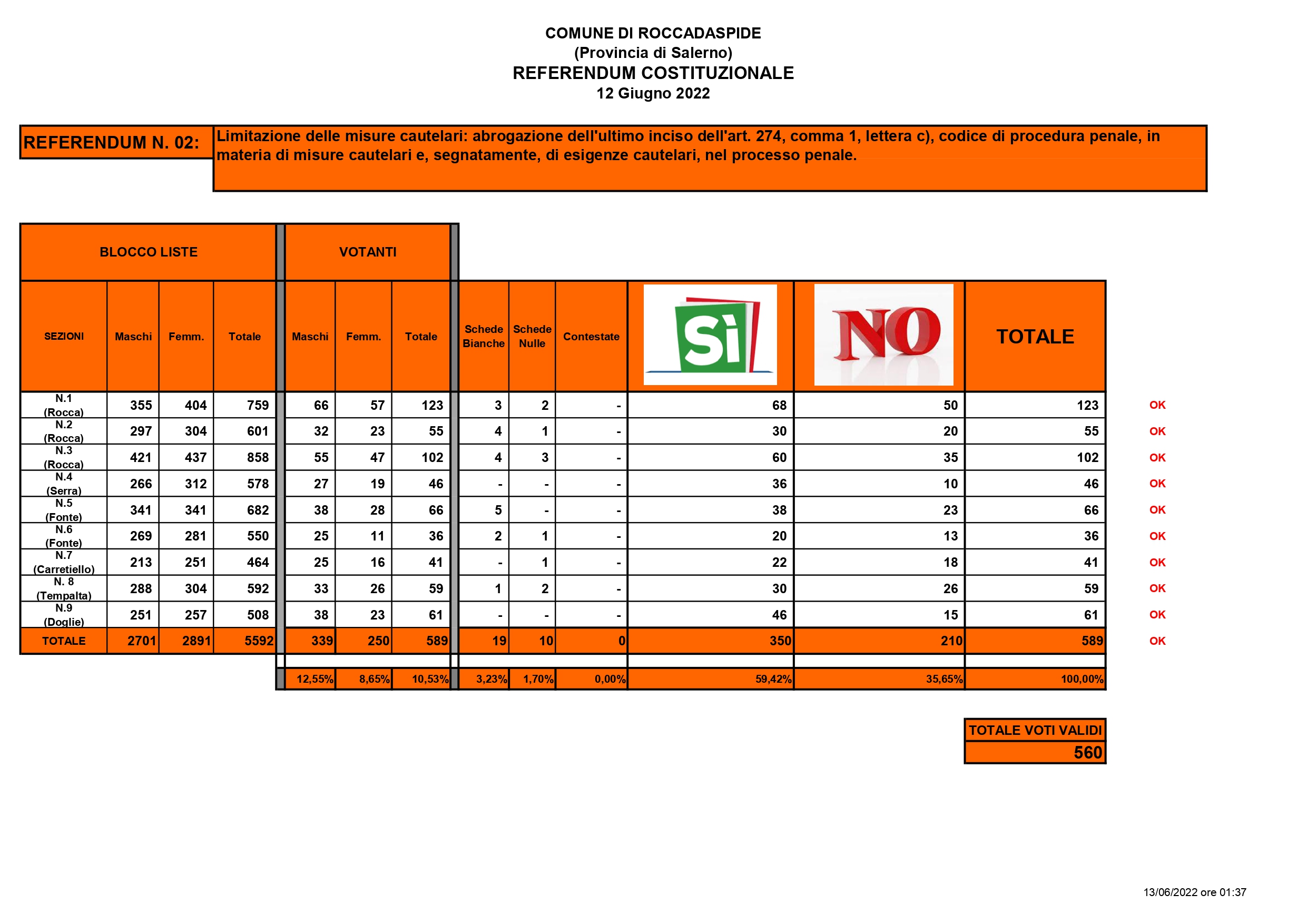 Referendum N. 02 Page 0001