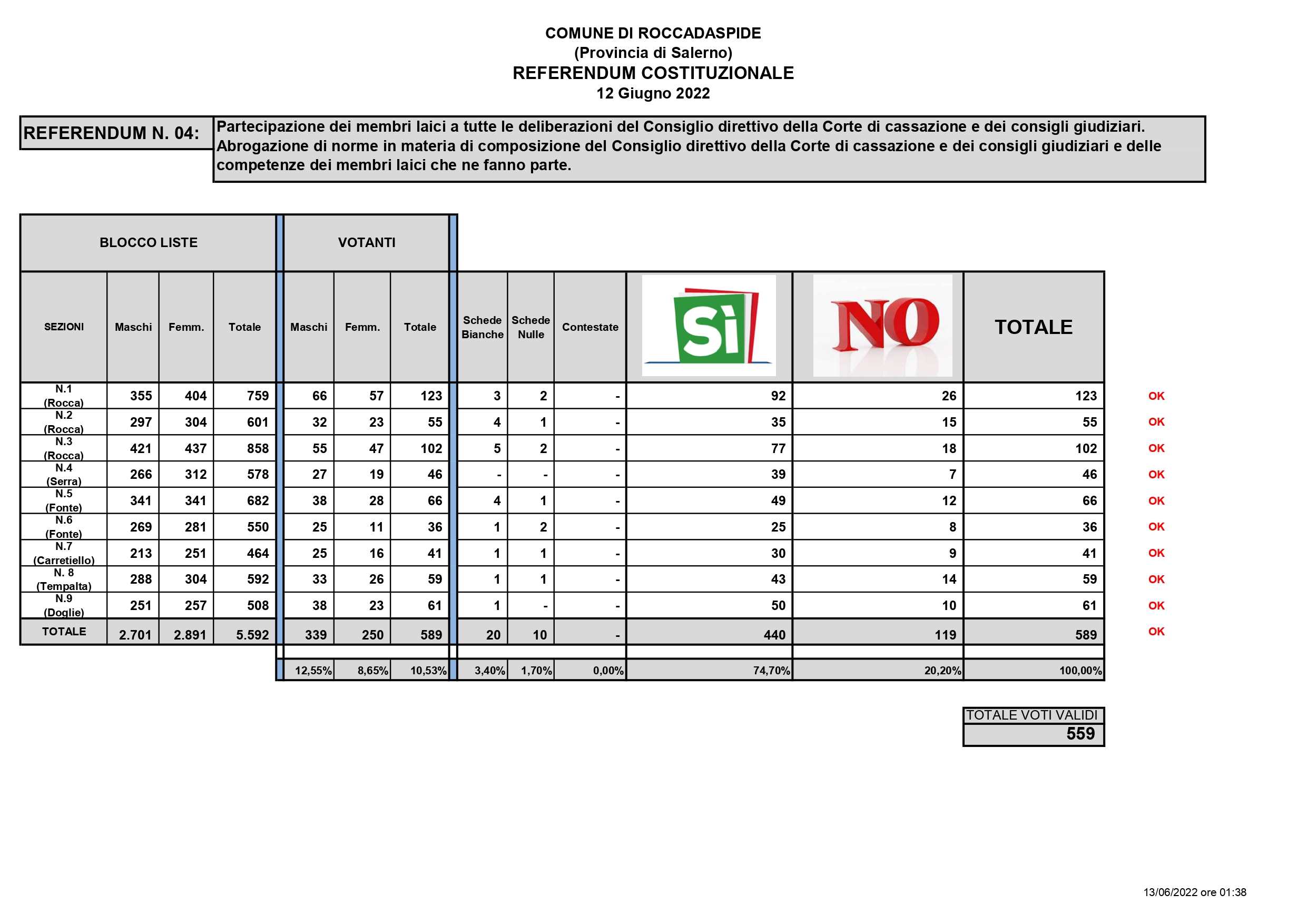 Referendum N. 04 Page 0001